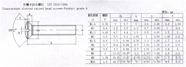 iso 2010-1994 开槽半沉头螺钉