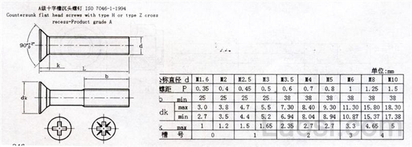 iso 7046-1-1994 十字槽沉头螺钉