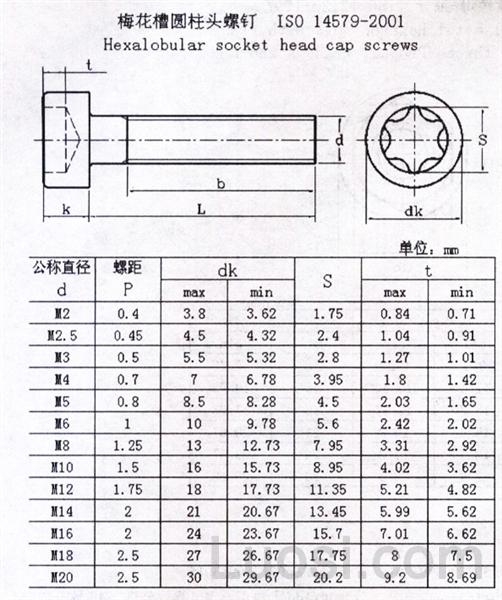iso 14579-2001 梅花槽圆柱头螺钉-标准查询-华人螺丝