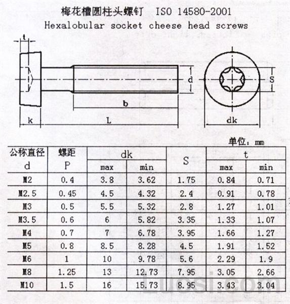 iso 14580-2001 梅花槽圆柱头螺钉