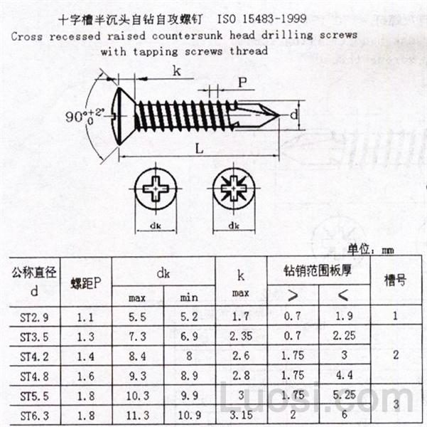 15483-1999 十字槽半沉头钻尾自攻螺钉"的优质供应商 不锈钢螺丝