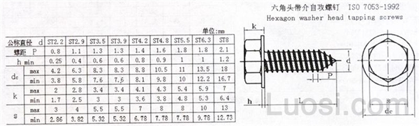 iso 7053-1992 六角头带介自攻螺钉