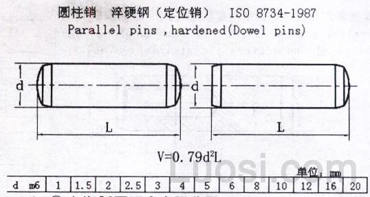 iso 8734-1987 圆柱销 淬硬钢(定位销)