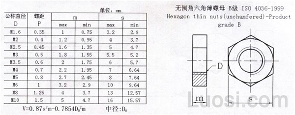 iso 4036-1999 无倒角六角螺母