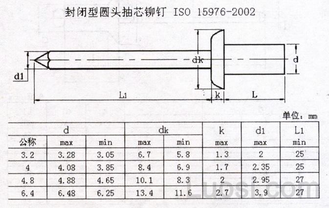 iso 15976-2002 封闭型圆头抽芯铆钉