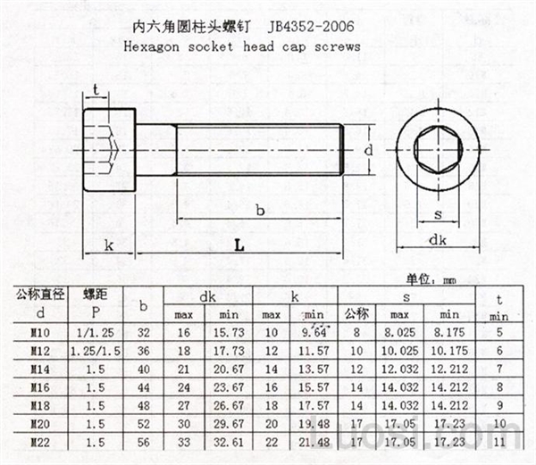 jb /zq 4352-2006 内六角圆柱头螺钉-标准查询-华人螺丝网