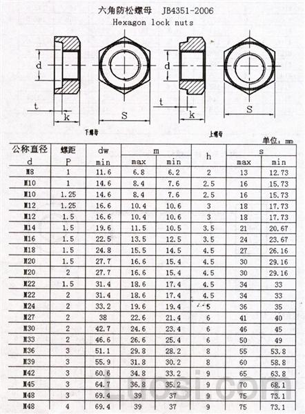 jb/zq 4351-2006 六角防松螺母