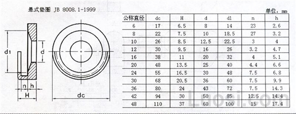 1-1999 悬式垫圈