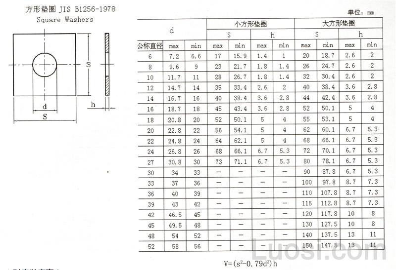 jis b 1256-1978 方形垫圈