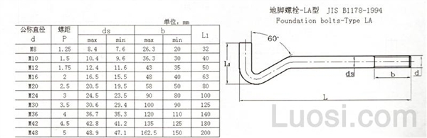 jis b 1178-1994 la形地脚螺栓