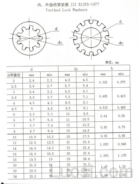 jis b 1251-2001 内,外齿锁紧垫圈