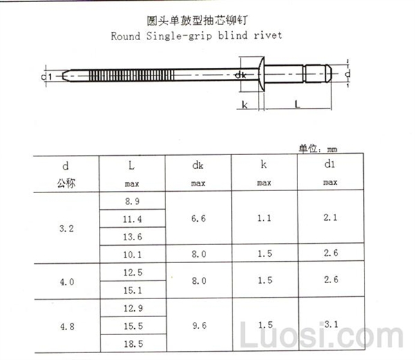 圆头单鼓型抽芯铆钉 圆头单鼓型抽芯铆钉