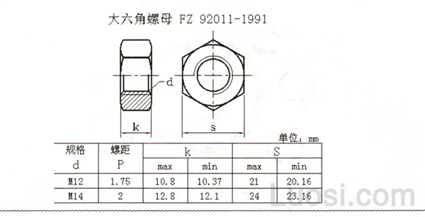 fz 92011-1991 大六角螺母