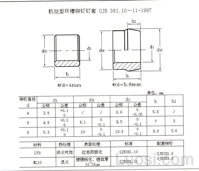 10~11-1987 抗拉型环槽铆钉钉套