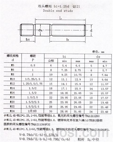 Q 121 双头螺柱