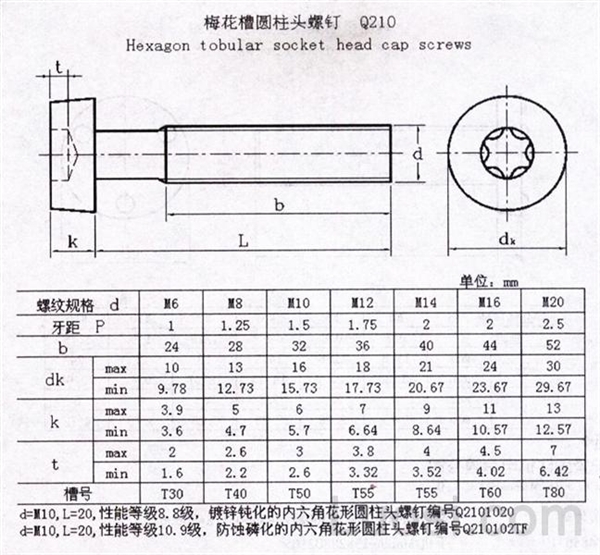 q 210 梅花槽圆柱头螺钉-标准查询-华人螺丝网