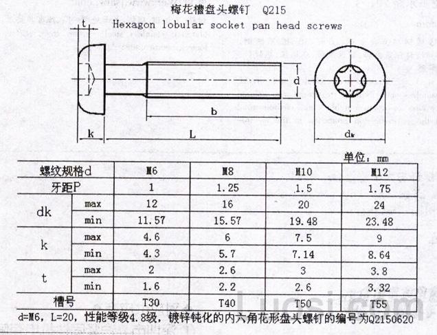 q 215 内六角花形盘头螺钉