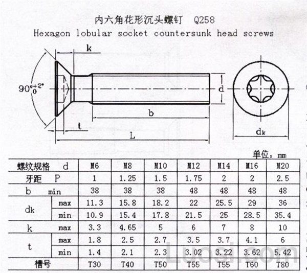 q 258 内六角花形沉头螺钉