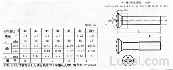 q 256 十字槽半沉头螺钉-标准查询-华人螺丝网