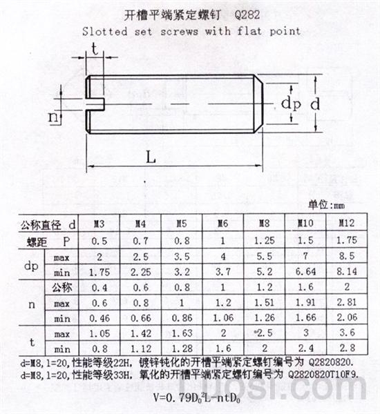 q 282 开槽平端紧定螺钉