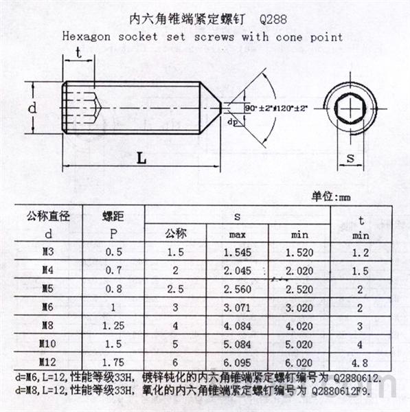 q 288 内六角锥端紧定螺钉