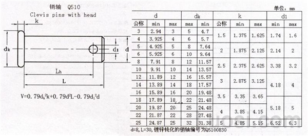 q5101999销轴