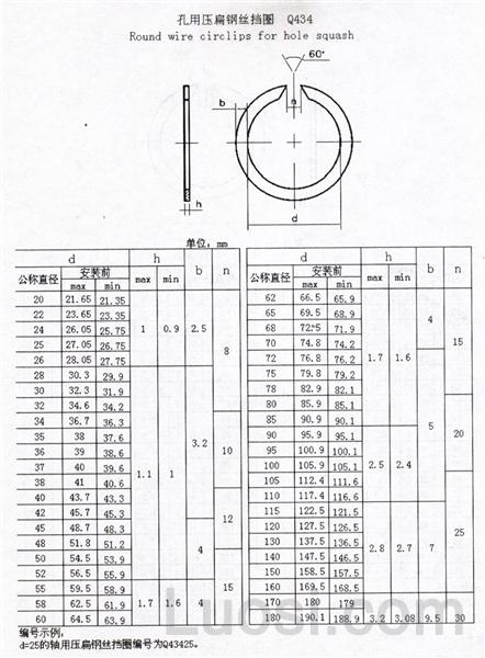 q 434 孔用压扁钢丝挡圈-标准查询-华人螺丝网