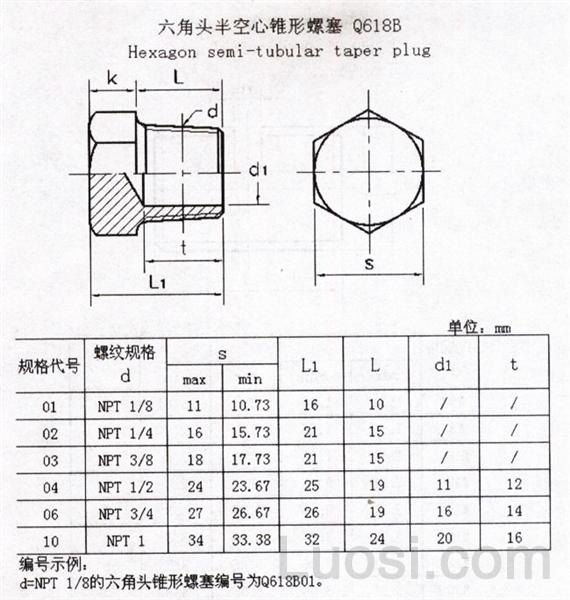 q 618b 六角头半空心锥形螺塞-标准查询-华人螺丝网