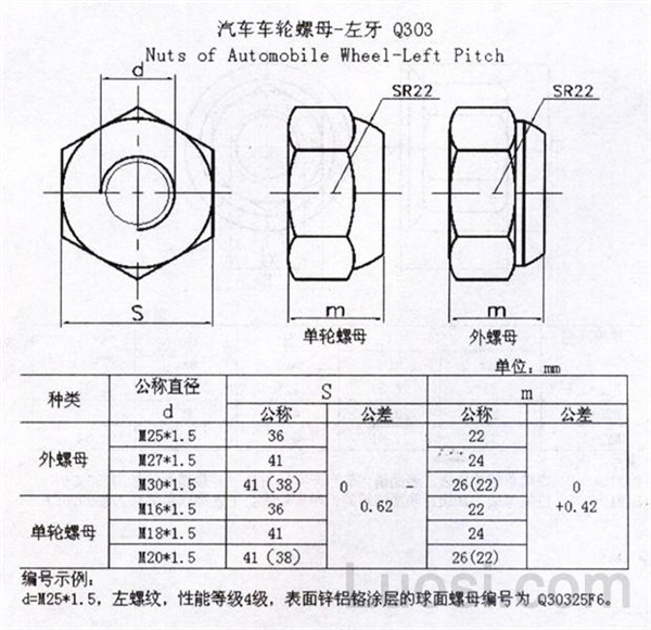 q 303 汽车车轮螺母