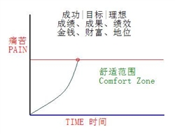 祝愿所有的人,勇猛精进，自由快乐！