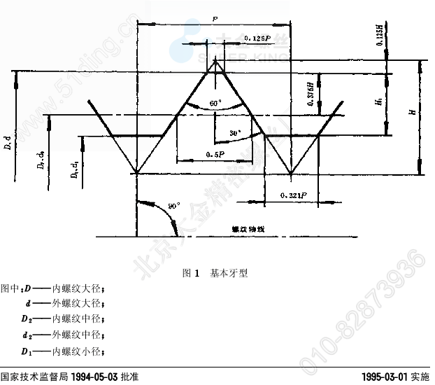 普通螺纹基本尺寸