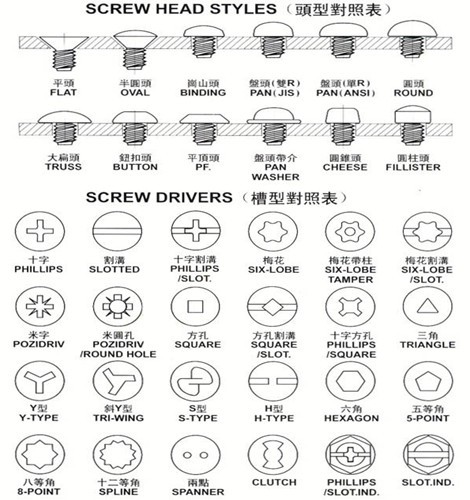 CAD 快捷键的运用