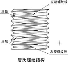 第4种螺纹防松（唐氏螺纹）