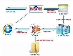 网络销售遇到骗子怎么办，讲述我和骗子的故事