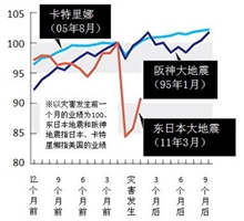 日本经济:浴火重生还是长期衰退？