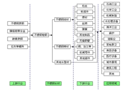 职业礼仪