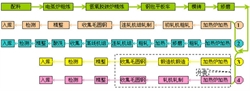 采购模式的渐变