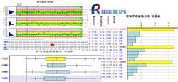 从现代质量发展史看中国质量管理信息化建设