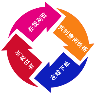 2013五联塑料件不见不散