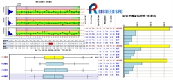 SPC软件要具有哪些功能？