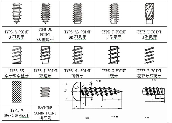 新型自攻螺钉可降低成本三成多