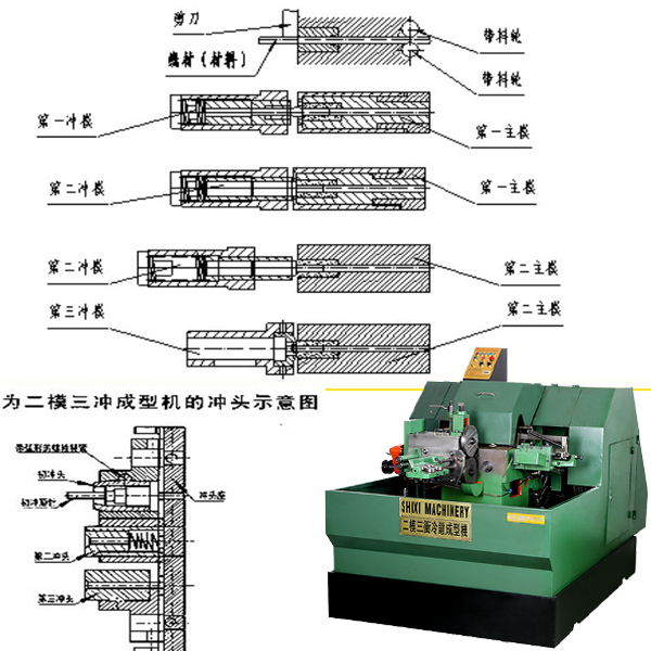 二模三冲冷镦机的含义与技术调整
