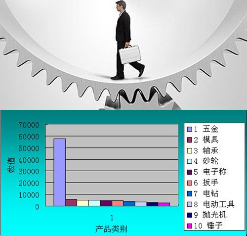 五金机械行业如何实现新品市场成功方法