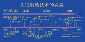 制造的机械业与非制造业两极分化