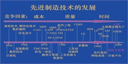 制造的机械业与非制造业两极分化