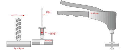 想要更好地应用抽芯铆钉，首先要详细了解抽芯铆钉工作原理