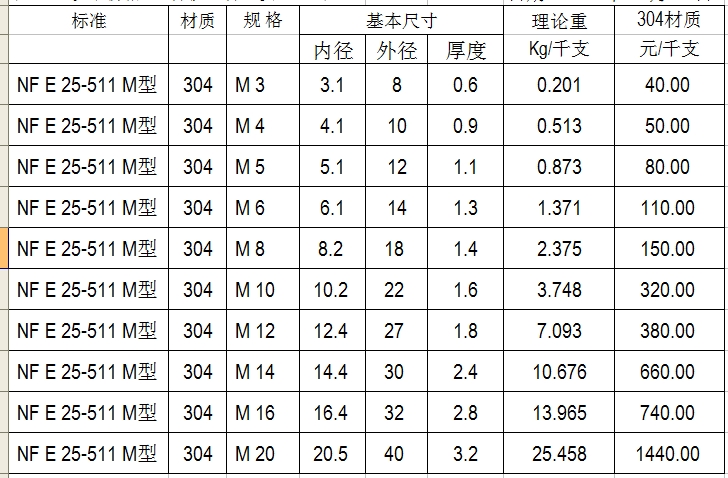 不锈钢冲压件  现货开卖喽