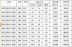 不锈钢冲压件  现货开卖喽