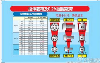 高强度不锈钢A2-100内六角圆柱头螺钉