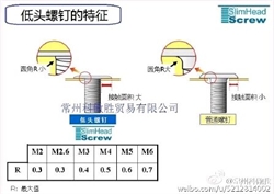 超级薄头螺钉